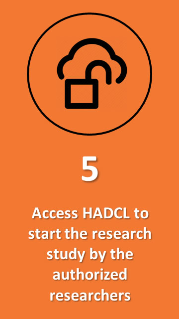 Access HADCL to start the research study by the authorized researchers