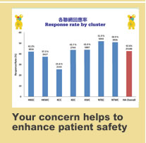 Your concern helps to enhance patient safety