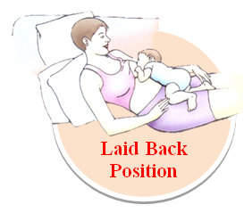 Laid Back Position