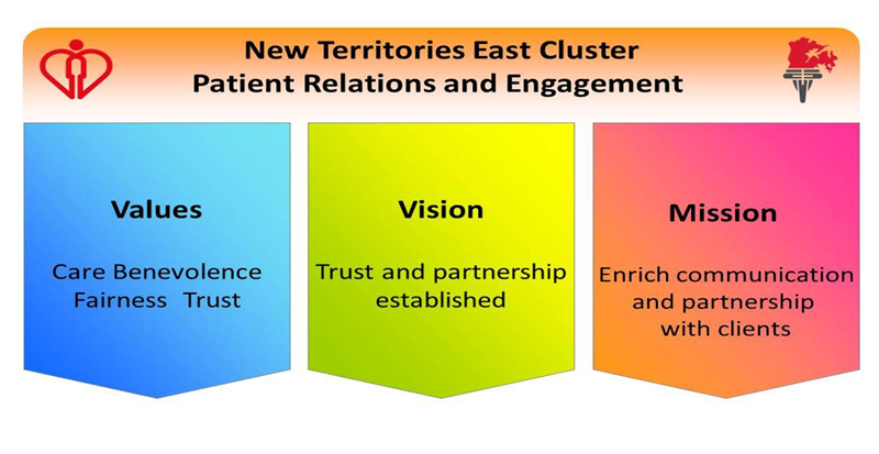 Vision, Mission and Values of New Territories East Cluster Patient Relations and Engagement Service