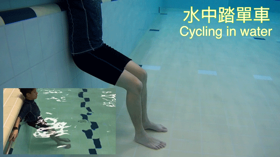水中踏單車 1. 背靠池邊牆身，雙手扶穩池邊。2. 雙腳在水中 踏單車