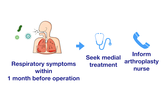 Presenting Respiratory Symptoms within 1 month before Operation.