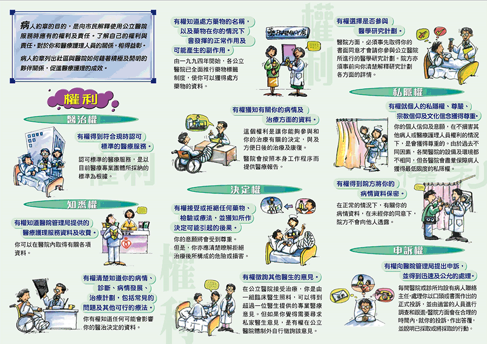 病人約章第二頁