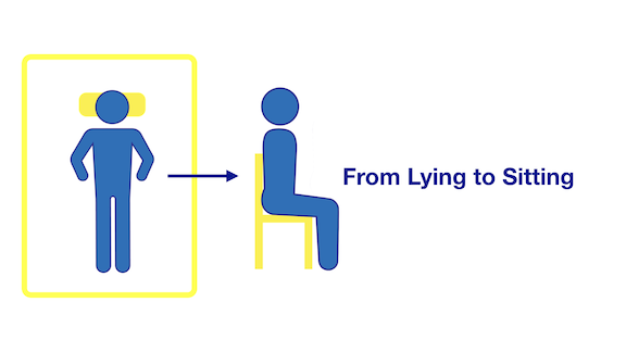 From Lying to Sitting