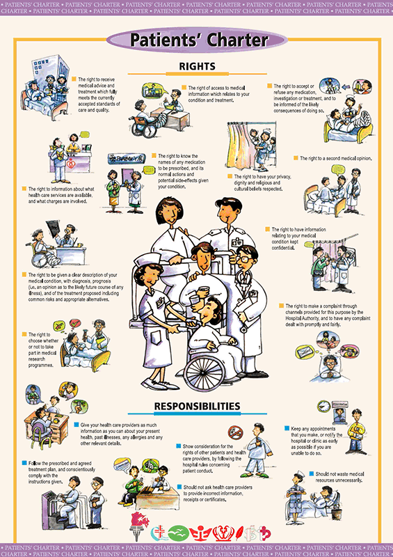 Patients Rights And Responsibilities