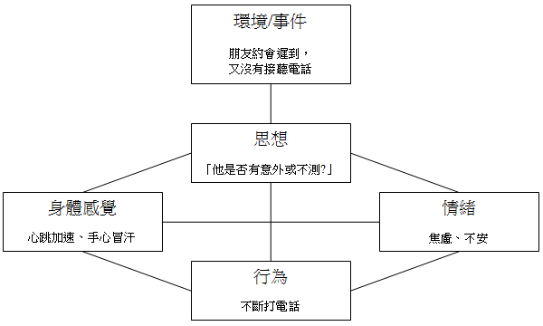 Figure1