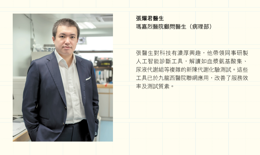 張耀君醫生