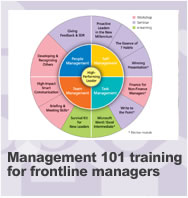 Management 101 training for frontline managers