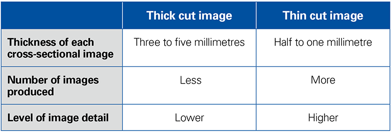 Thick cut image VS thin cut image
