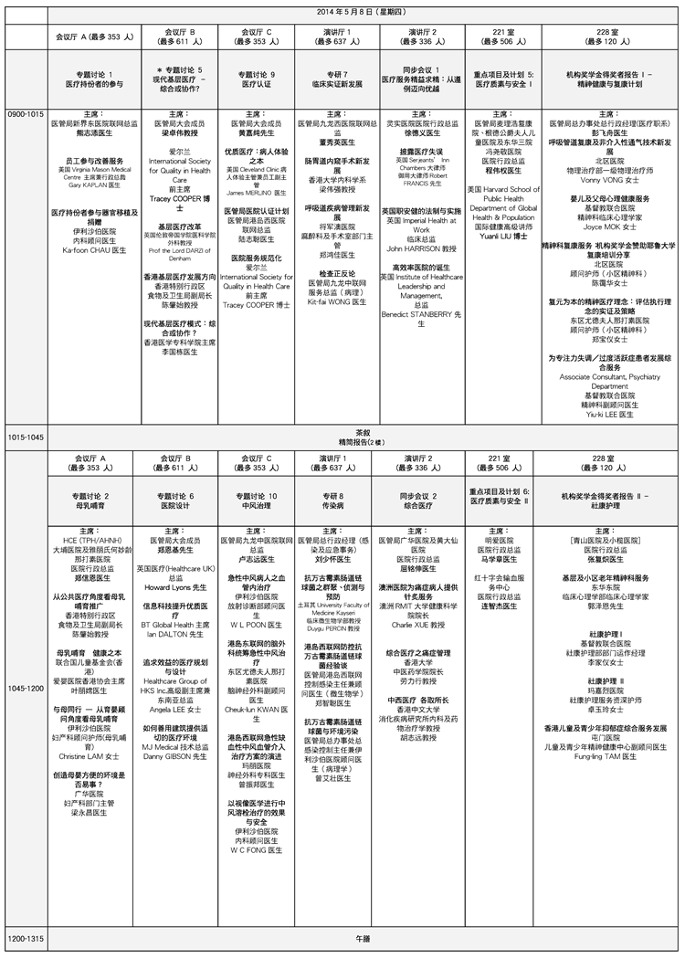 第二日程序表