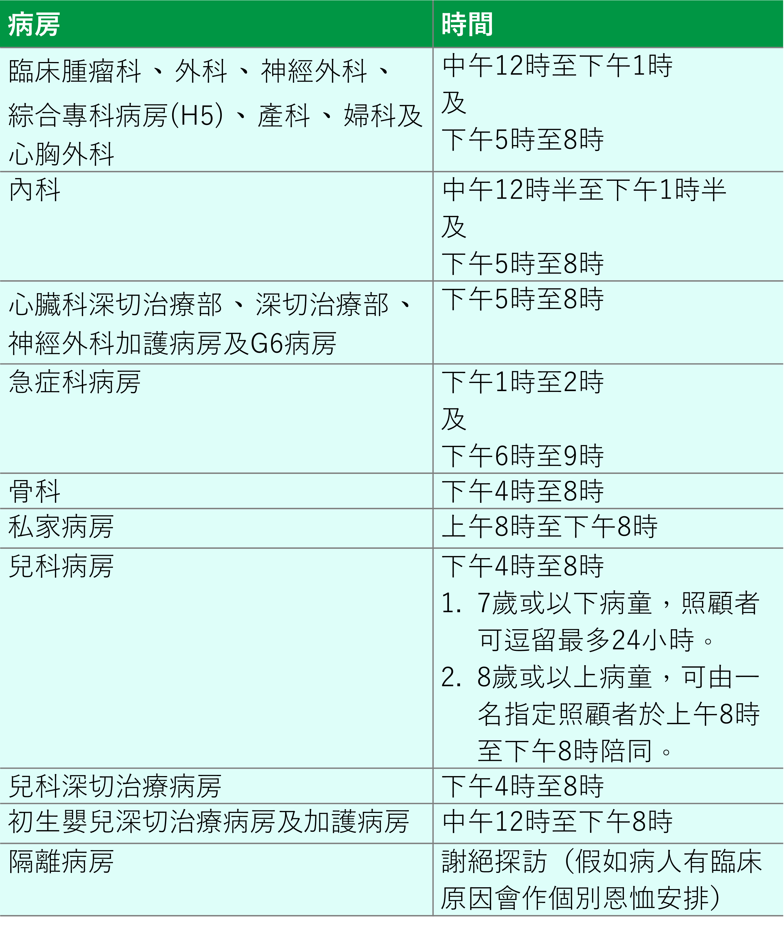 臨床腫瘤科、外科、神經外科病房、綜合專科病房(H5) 、產科、婦科及心胸外科: 中午12時至下午1時及下午5時至8時 內科: 中午12時半至下午1時半及下午5時至8時 心臟科深切治療部、深切治療部、神經外科加護病房及G6病房: 下午5時至8時 急症科病房: 下午1時至2時及下午6時至9時 骨科及私家病房: 下午4時至8時 兒科病房: 下午4時至8時 1.	7歲或以下病童，照顧者可逗留最多24小時。 2.	8歲或以上病童，可由一名指定照顧者於上午8時至下午8時陪同。 兒科深切治療病房: 下午4時至8時 初生嬰兒深切治療病房及加護病房: 中午12時至下午8時 隔離病房: 謝絕探訪（假如病人有臨床原因會作個別恩恤安排） 