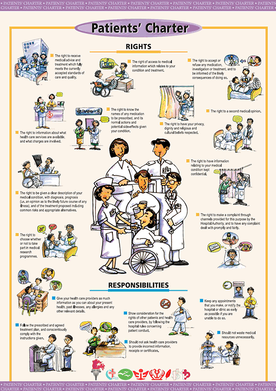 Patients' Charter Poster