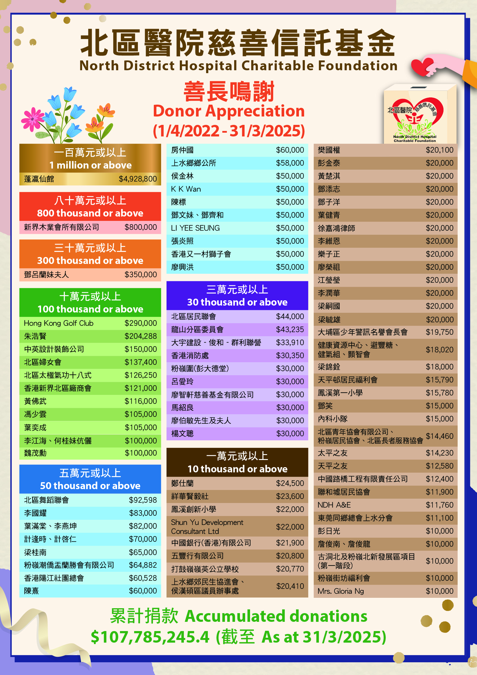 NDHCF donor appreciation