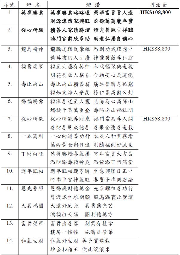 辛丑年認獻新春勝意燈勝燈一覽1