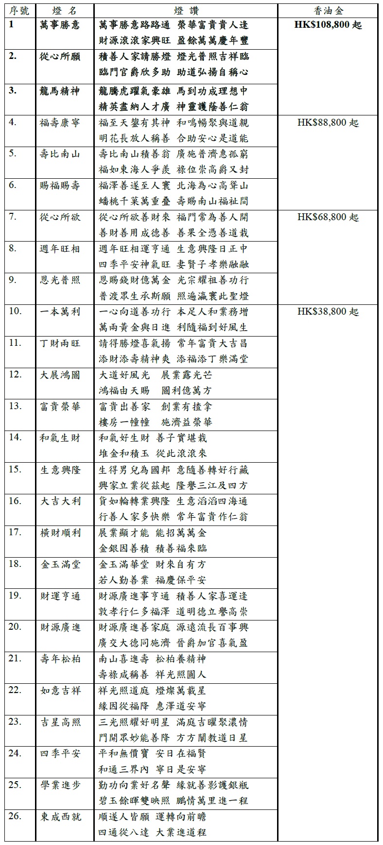 壬寅年認獻新春勝意燈籌款活動1