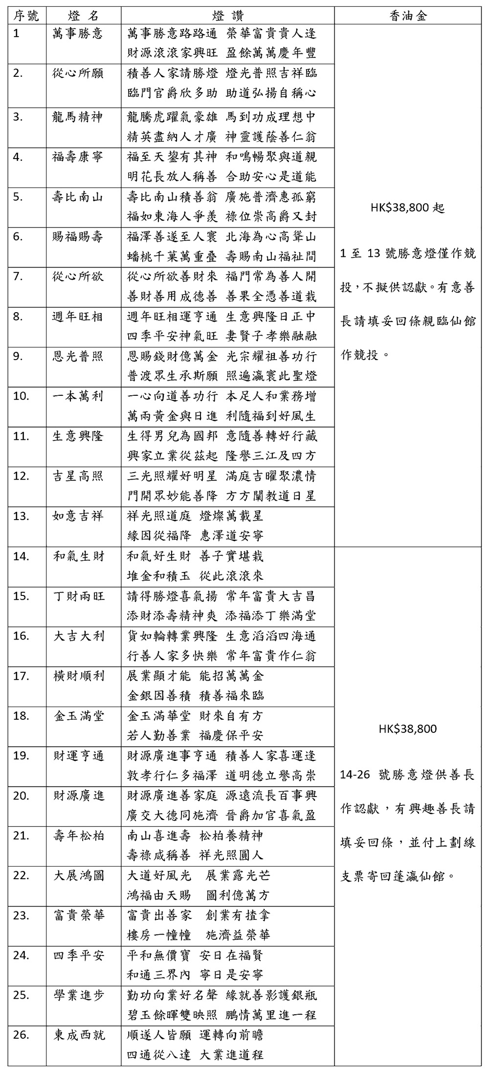 癸卯年認獻新春勝意燈籌款活動