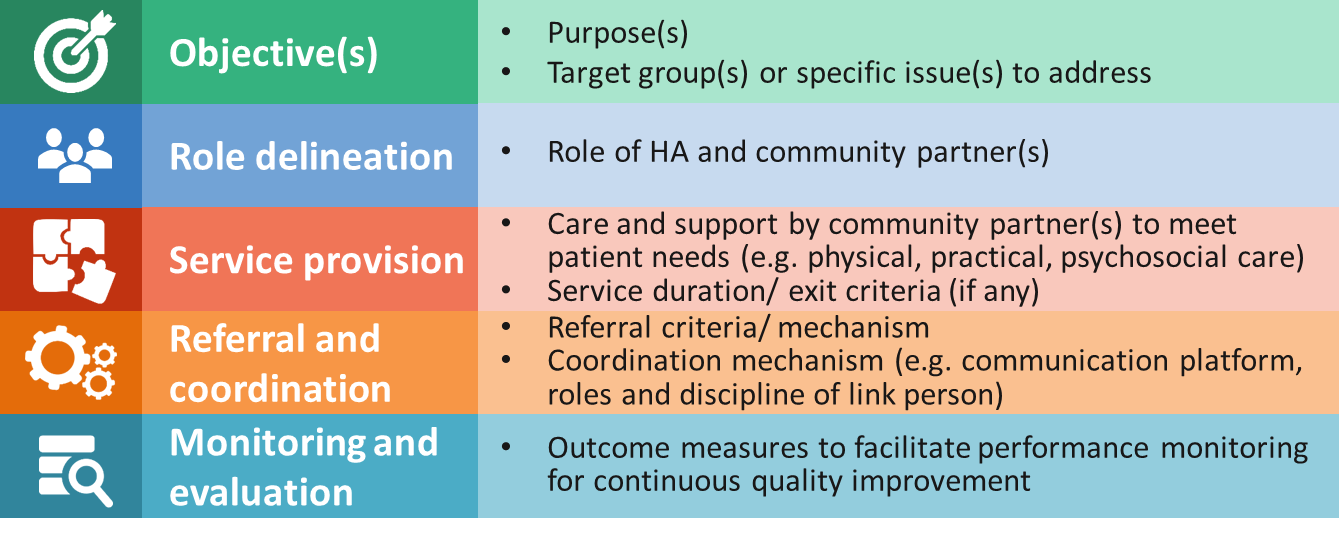 Core Components of MSC Models