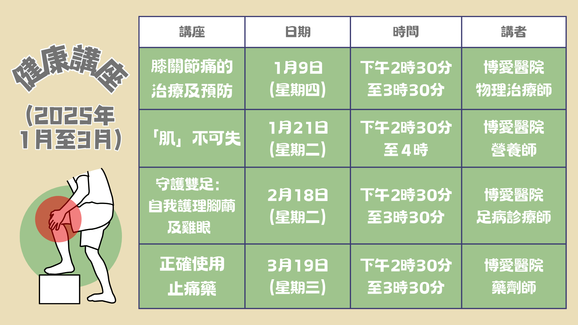 健康講座（2025年1月至3月）