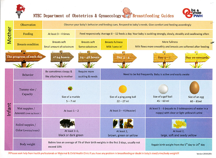 Newborn Breastfeeding: First Week of Breastfeeding Guide - Motherly