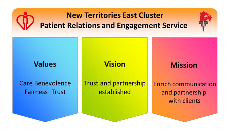 Vision, Mission and Values of New Territories East Cluster Patient Relations and Engagement Service