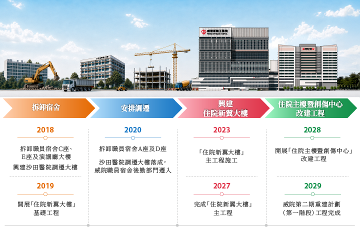 工程重要里程（暫定）