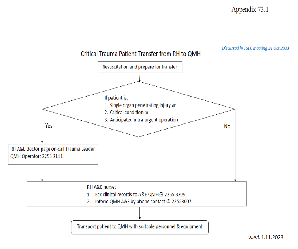 Critical Trauma Patient Transfer from RH to QMH