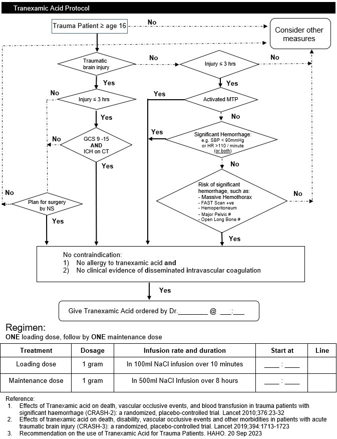 Patient age 16 years old or above