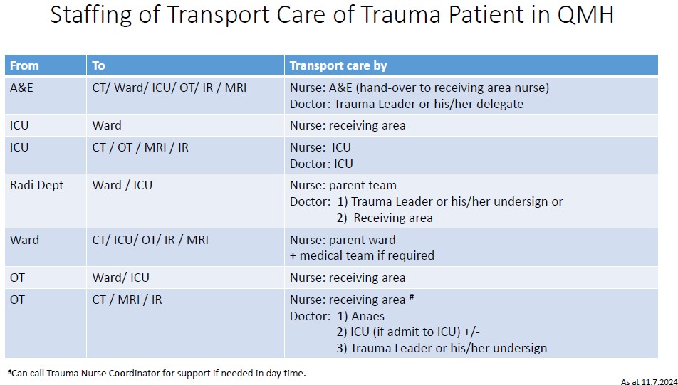 Staffing of Transport Care of Trauma Patient